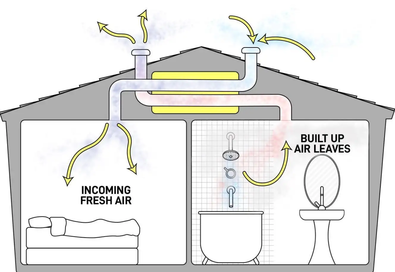So Sánh Giữa Hệ Thống Cấp Khí Tươi Thu Hồi Nhiệt Và Điều Hòa Không Khí Truyền Thống